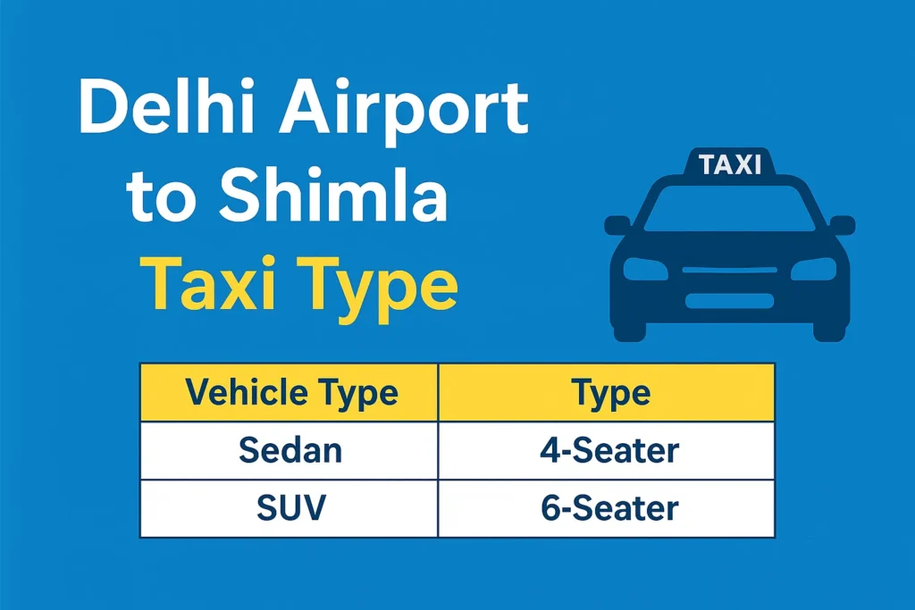 Delhi Airport to Shimla Taxi Fare